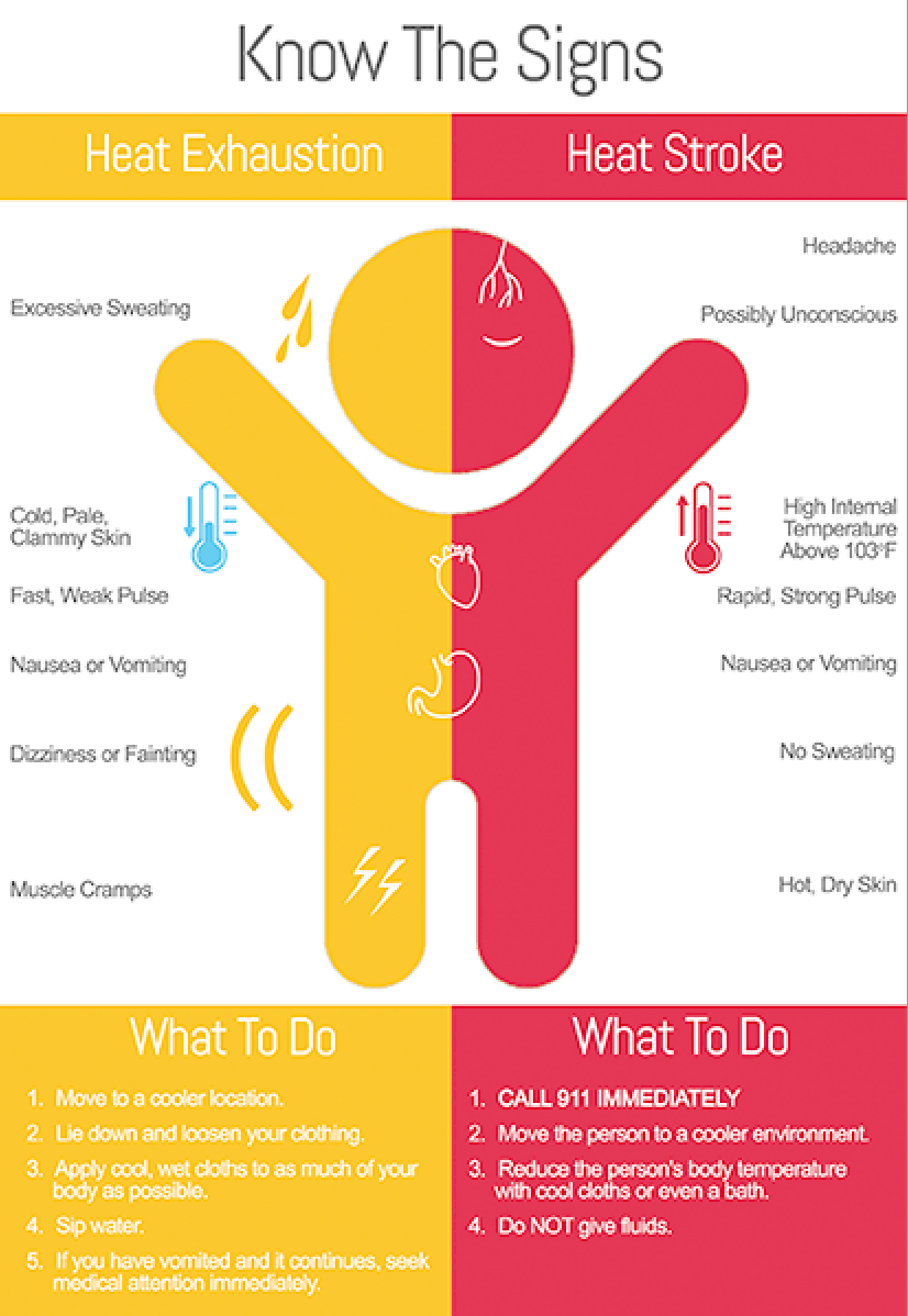 Know The Signs Heat Exhaustion Heat Stroke Lupon gov ph